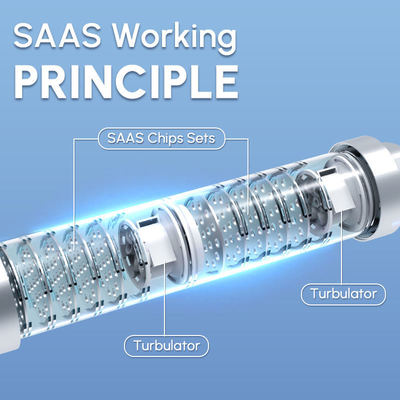 Certyfikowany przez NSF centralny zmiękczacz wody z technologią fizyczną, przyjazną dla środowiska