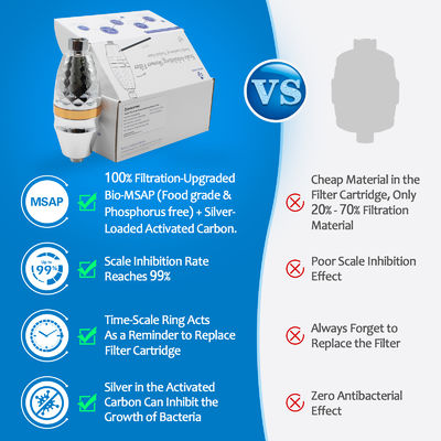 Wieloetapowy filtr prysznicowy Korzystaj z czystszych pryszniców
