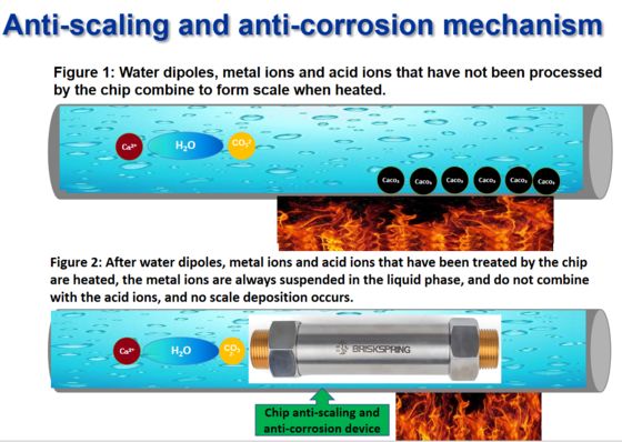 Wydajny odkamieniacz wody z ponad 90-procentowym usuwaniem kamienia i konfigurowalnymi rozwiązaniami do użytku domowego i przemysłowego