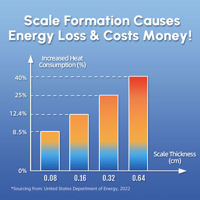 Wysokiej wydajności odgrzewacz wody z ciśnieniem wody 0,15 - 1Mpa i temperaturą roboczą 0 °C - 100 °C do fizycznego odgrzewania