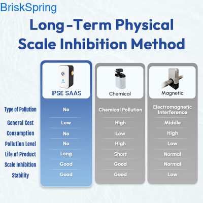 Odkamieniacz do wody, ekologiczny uzdatniacz wody twardej do instalacji wodnej w całym domu