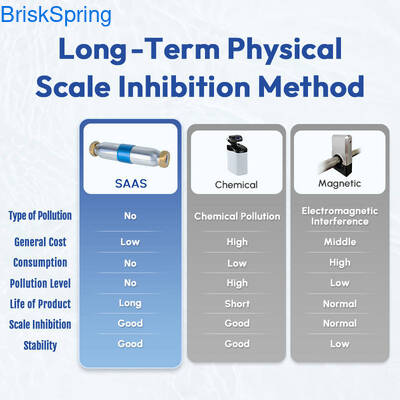 Zaawansowana technologia fizycznego zmiękczania wody z certyfikatem NSF RoHS REACH Odkamieniacz do wysokiej klasy, ekologicznego użytku domowego