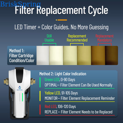 BriskSpring N1-2C-BS Whole House Water Filtration System with 1-10 Micron Filtration and 3 T/H Flow Rate Featuring Quick-Service Cartridge